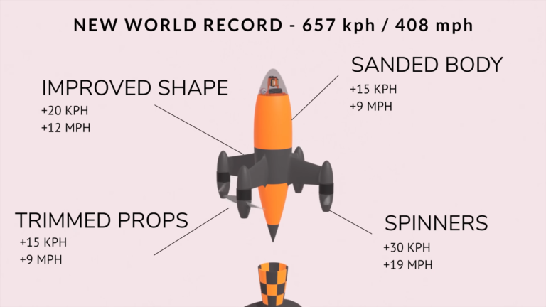 Infografikk av Bell-teamets oransje rekorddrone på 657 km/t med merkede byggeforbedringer