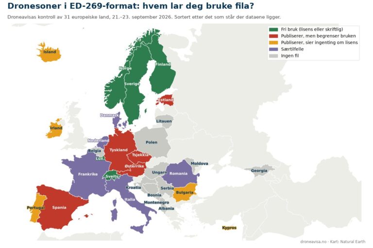 Europakart som viser hvilke land som publiserer dronesoner i ED-269-format og om fila kan brukes fritt, kontrollert av Droneavisa september 2026