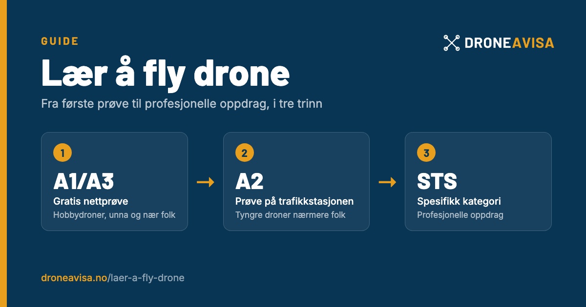 Lær å fly drone: tre trinn fra A1/A3 via A2 til STS