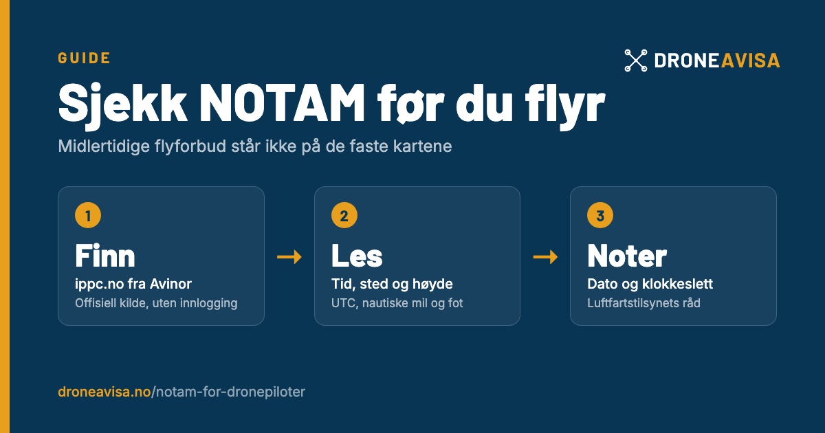 Sjekk NOTAM før du flyr: finn på ippc.no, les tid, sted og høyde, noter tidspunktet
